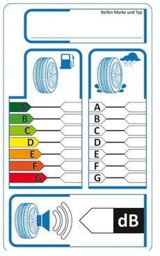 Aufkleber EU-Reifenkennzeichnung